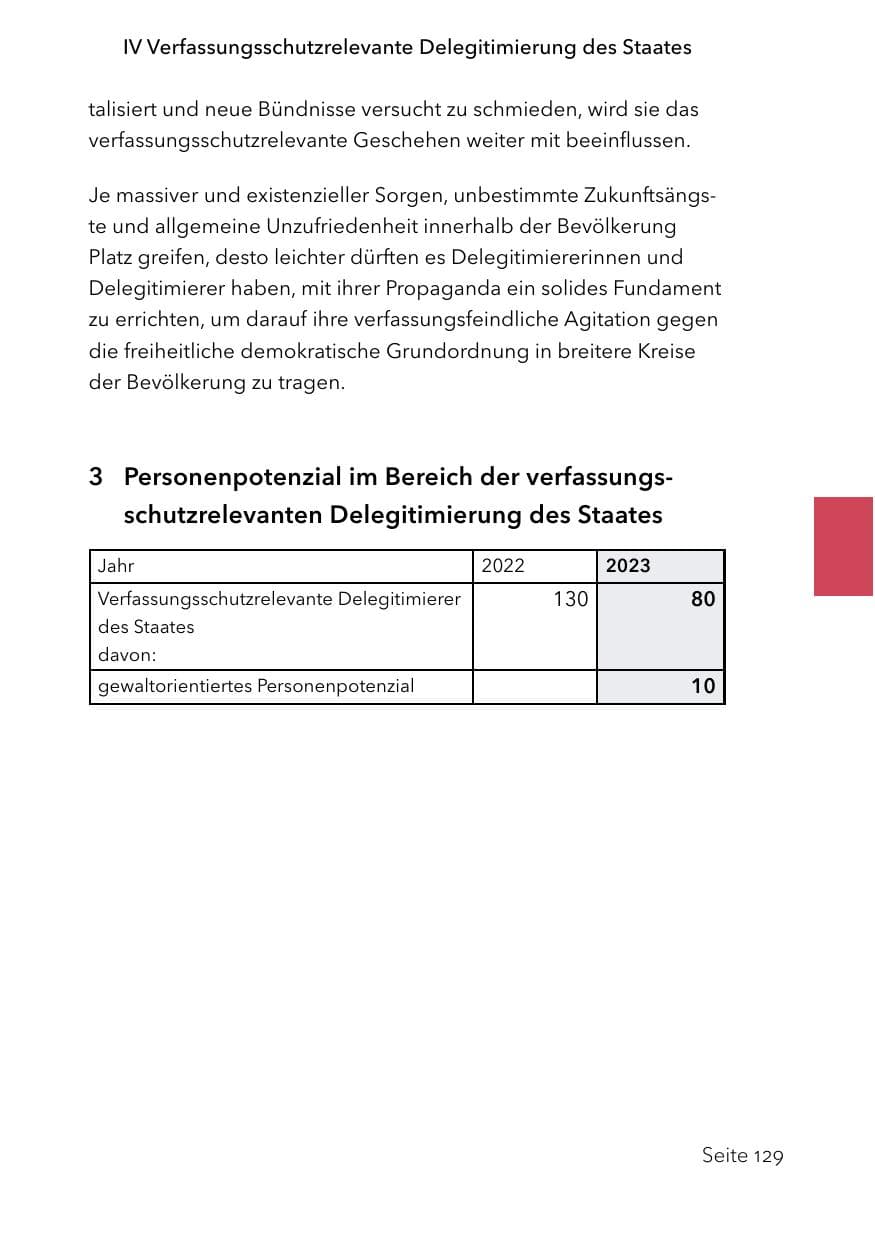 Seite 153 des Verfassungsschutzbericht 2023 Schleswig-Holstein