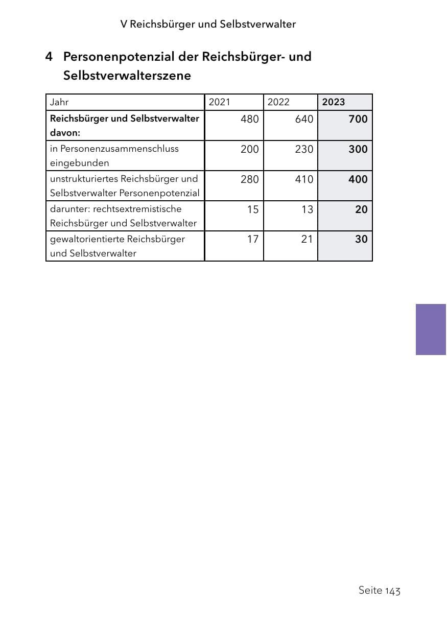 Seite 167 des Verfassungsschutzbericht 2023 Schleswig-Holstein