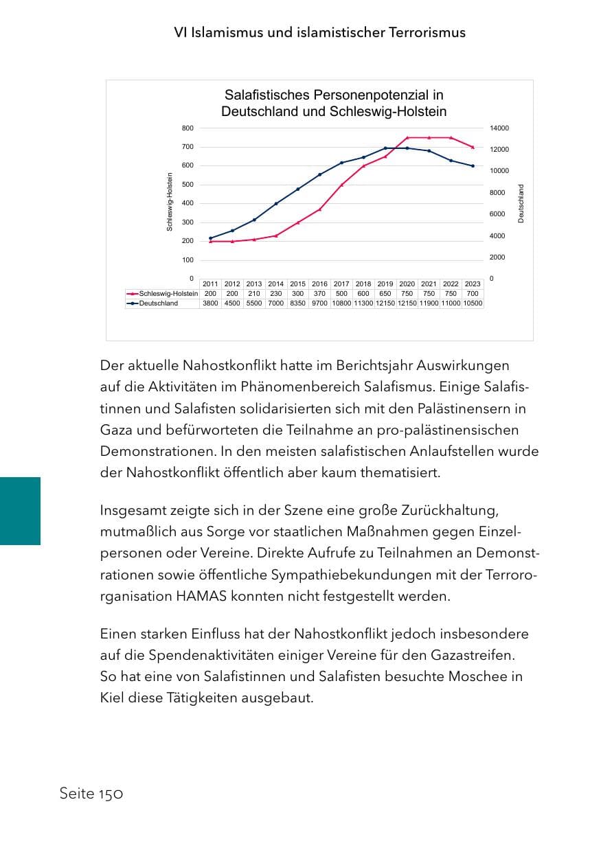 Seite 174 des Verfassungsschutzbericht 2023 Schleswig-Holstein