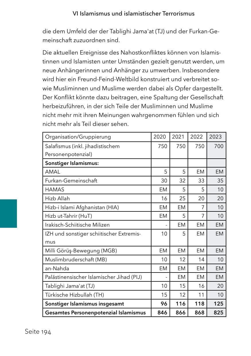 Seite 218 des Verfassungsschutzbericht 2023 Schleswig-Holstein