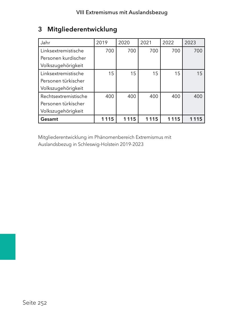 Seite 276 des Verfassungsschutzbericht 2023 Schleswig-Holstein