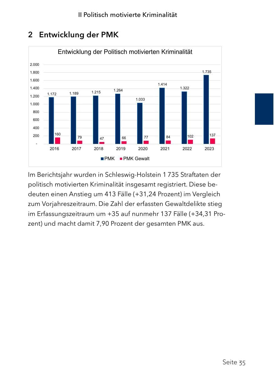 Seite 59 des Verfassungsschutzbericht 2023 Schleswig-Holstein