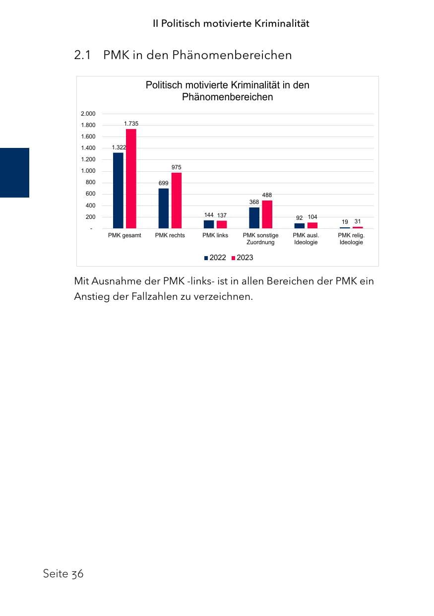 Seite 60 des Verfassungsschutzbericht 2023 Schleswig-Holstein