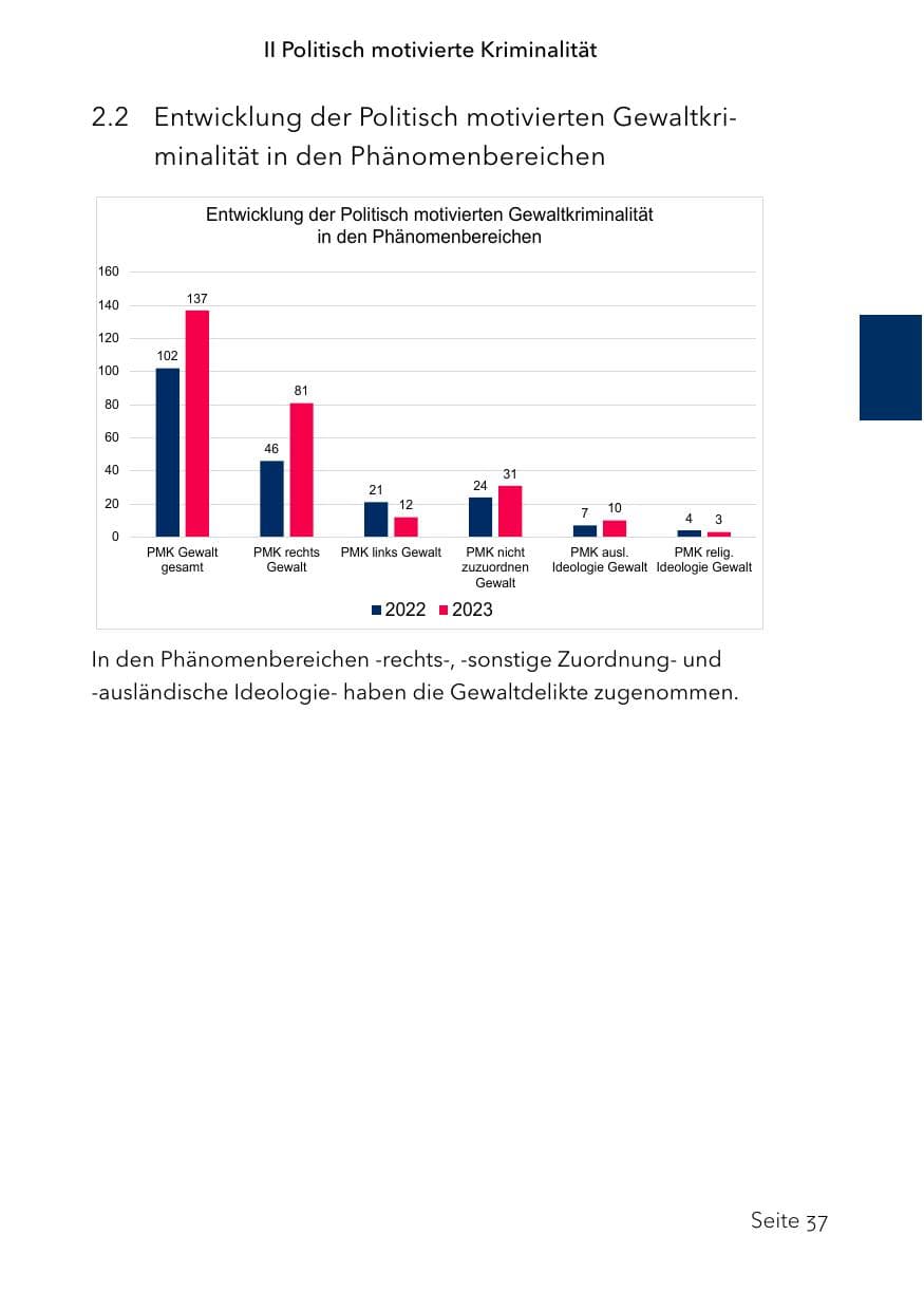 Seite 61 des Verfassungsschutzbericht 2023 Schleswig-Holstein