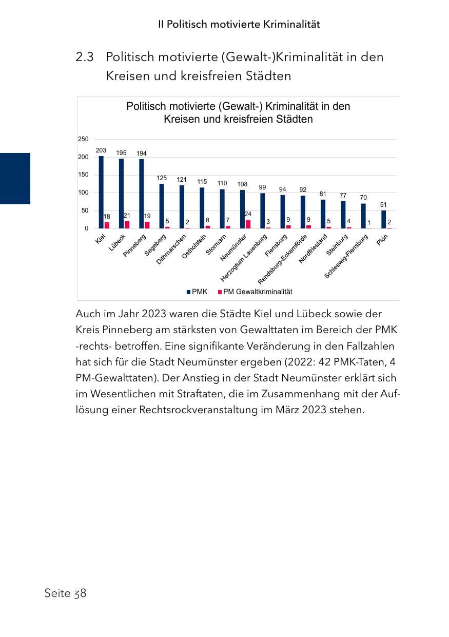 Seite 62 des Verfassungsschutzbericht 2023 Schleswig-Holstein