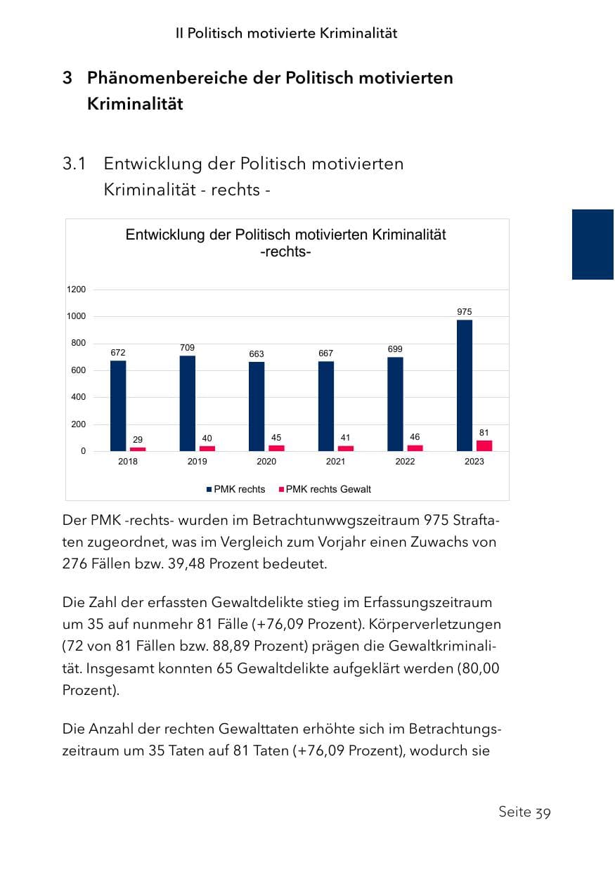 Seite 63 des Verfassungsschutzbericht 2023 Schleswig-Holstein