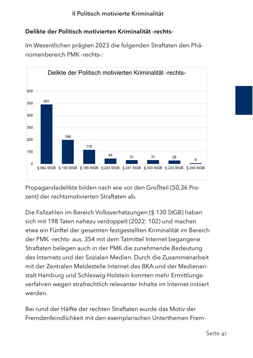 Seite 65 des Verfassungsschutzbericht 2023 Schleswig-Holstein