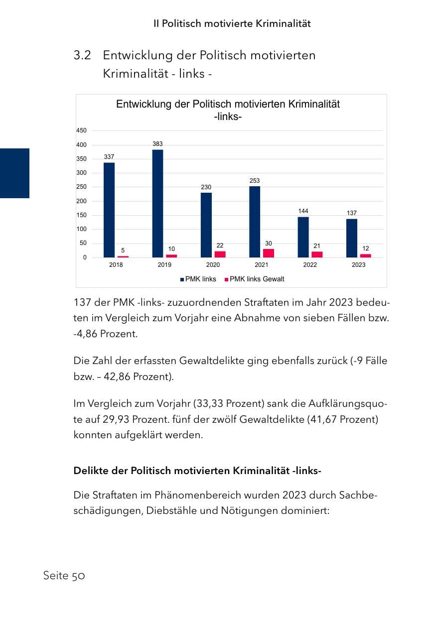 Seite 74 des Verfassungsschutzbericht 2023 Schleswig-Holstein