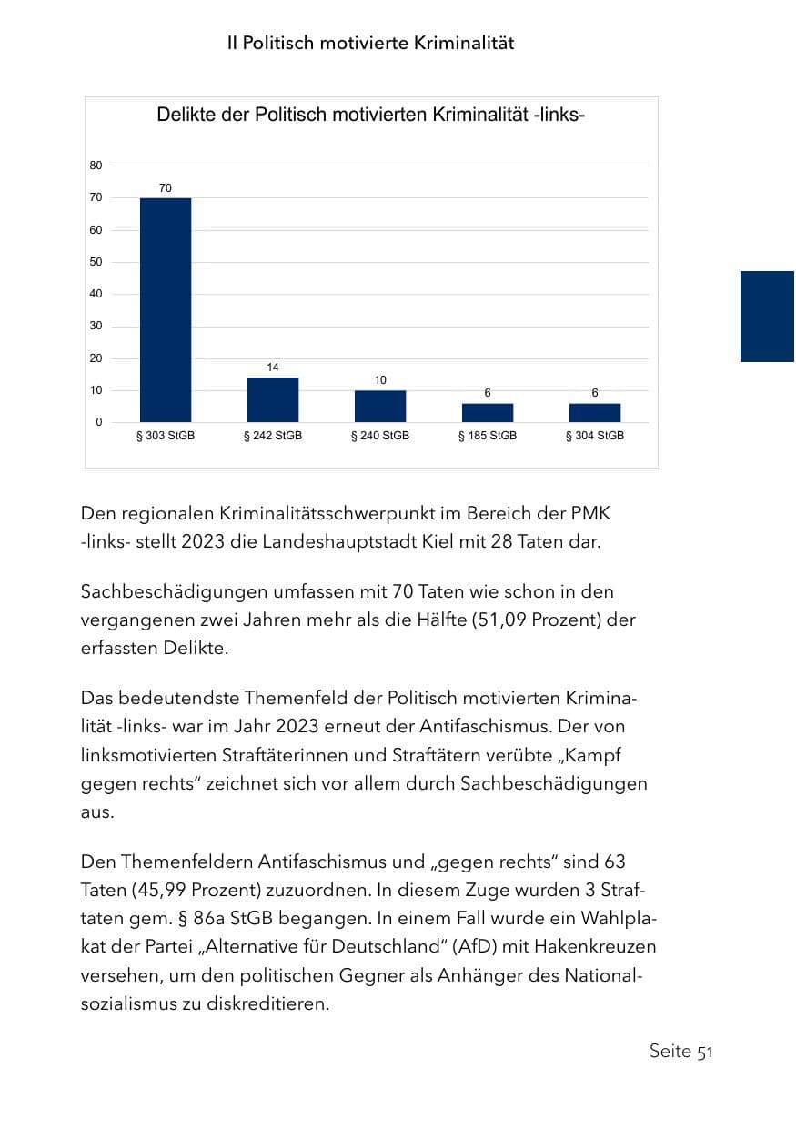 Seite 75 des Verfassungsschutzbericht 2023 Schleswig-Holstein
