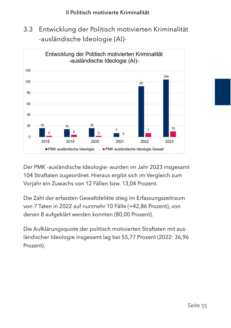 Seite 79 des Verfassungsschutzbericht 2023 Schleswig-Holstein