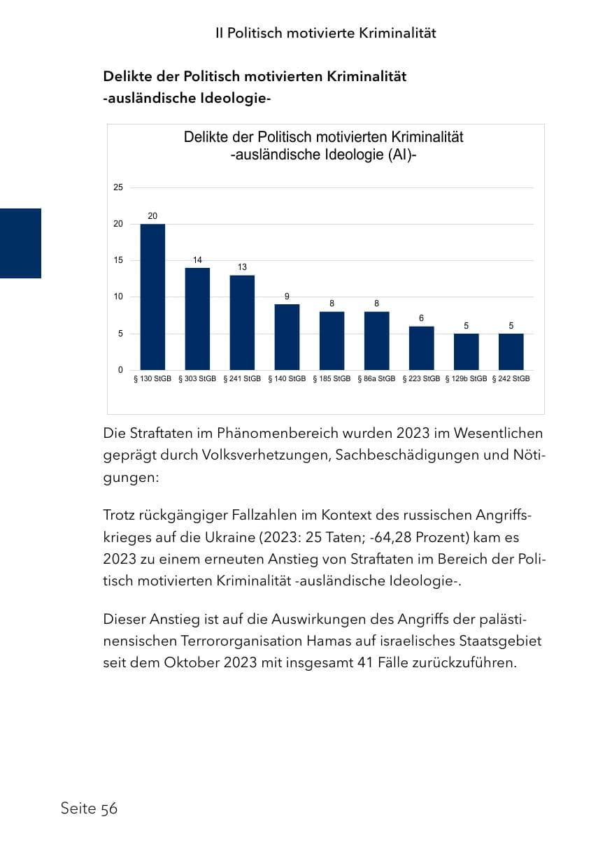 Seite 80 des Verfassungsschutzbericht 2023 Schleswig-Holstein