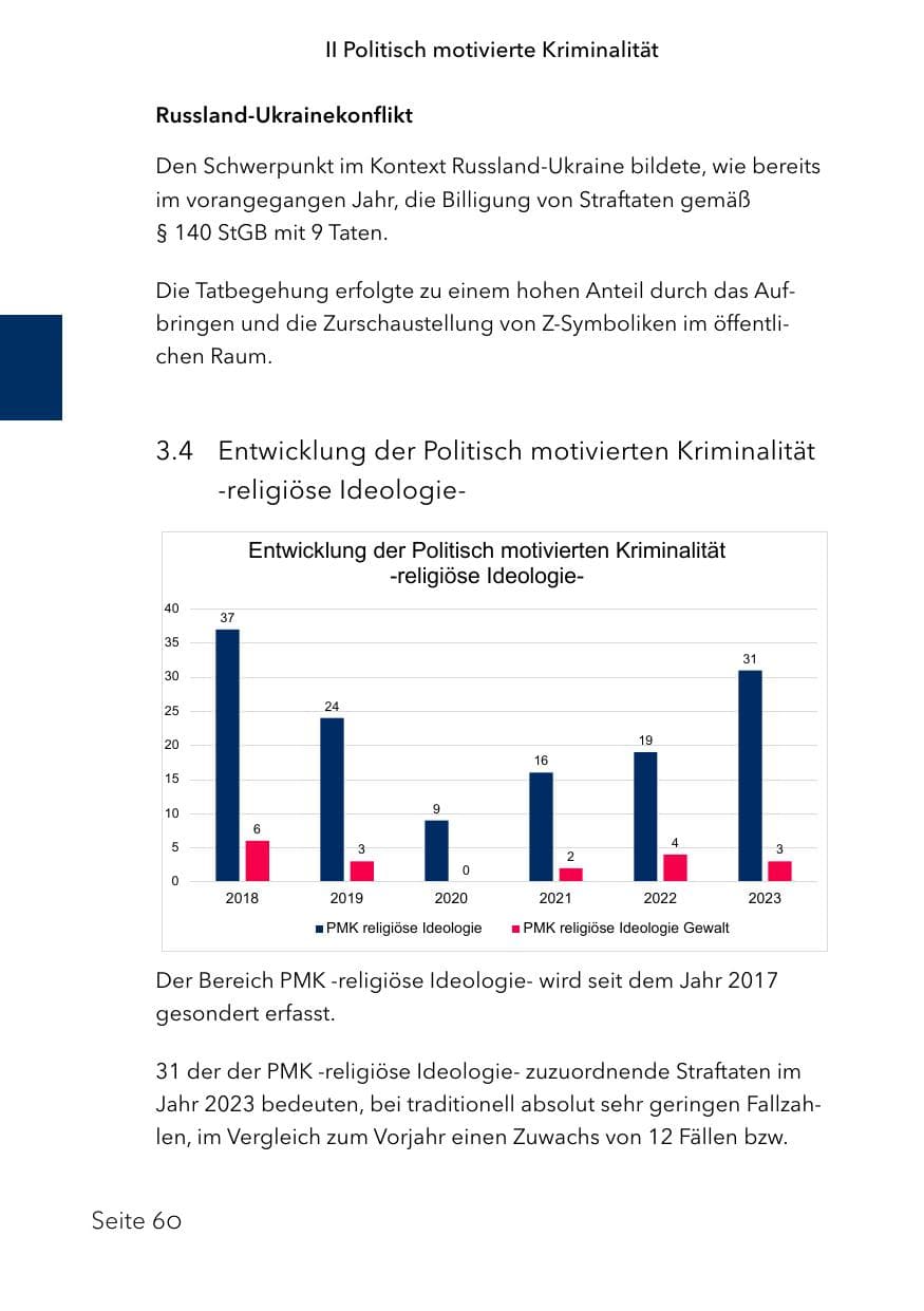 Seite 84 des Verfassungsschutzbericht 2023 Schleswig-Holstein