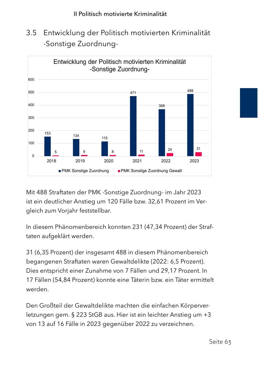 Seite 87 des Verfassungsschutzbericht 2023 Schleswig-Holstein