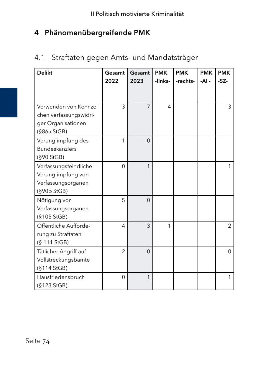 Seite 98 des Verfassungsschutzbericht 2023 Schleswig-Holstein