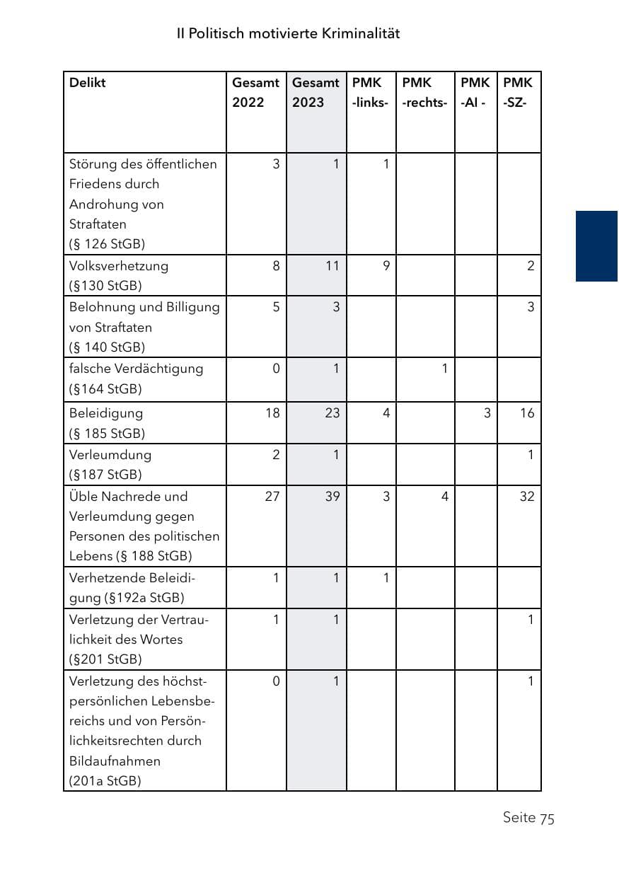 Seite 99 des Verfassungsschutzbericht 2023 Schleswig-Holstein