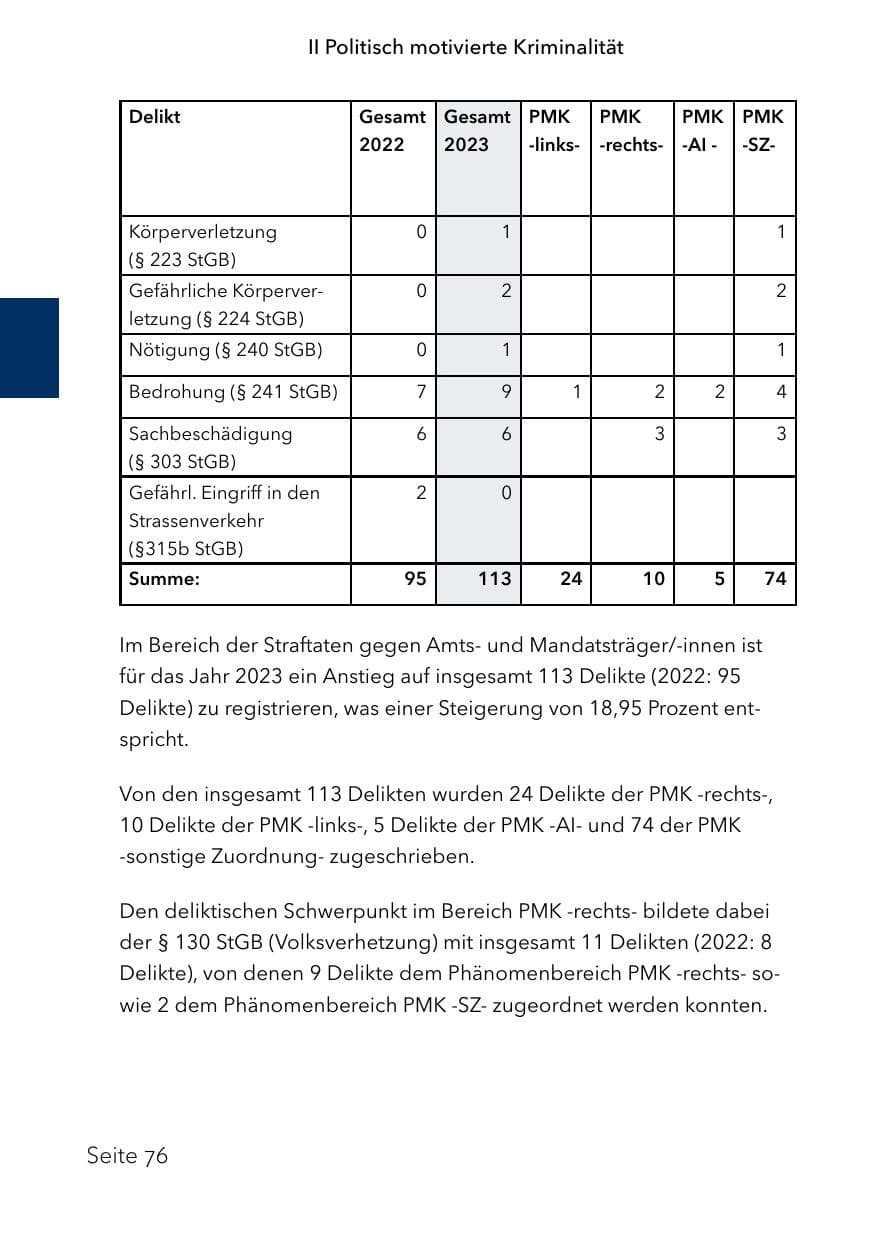 Seite 100 des Verfassungsschutzbericht 2023 Schleswig-Holstein