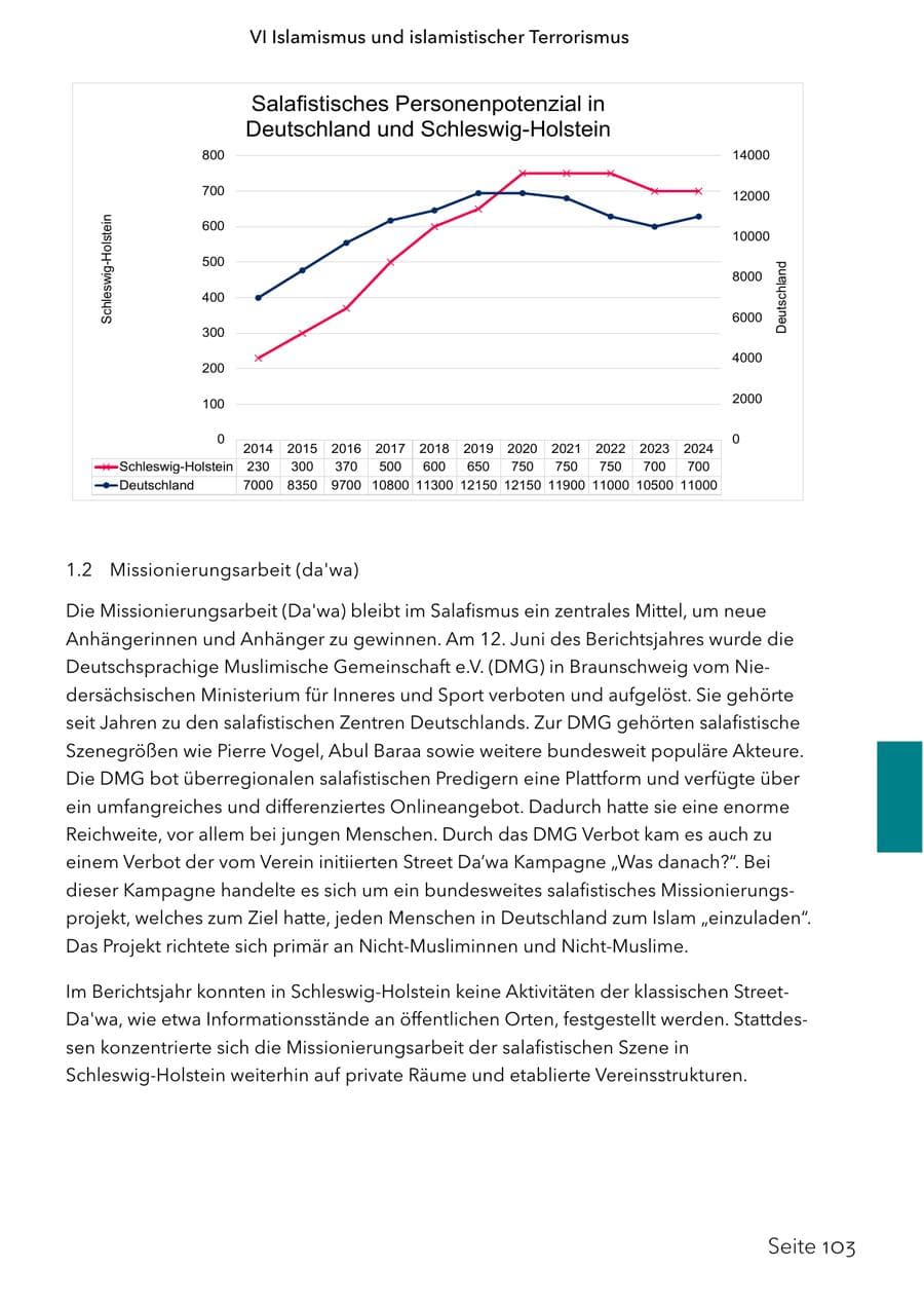 Seite 120 des Verfassungsschutzbericht 2024 Schleswig-Holstein