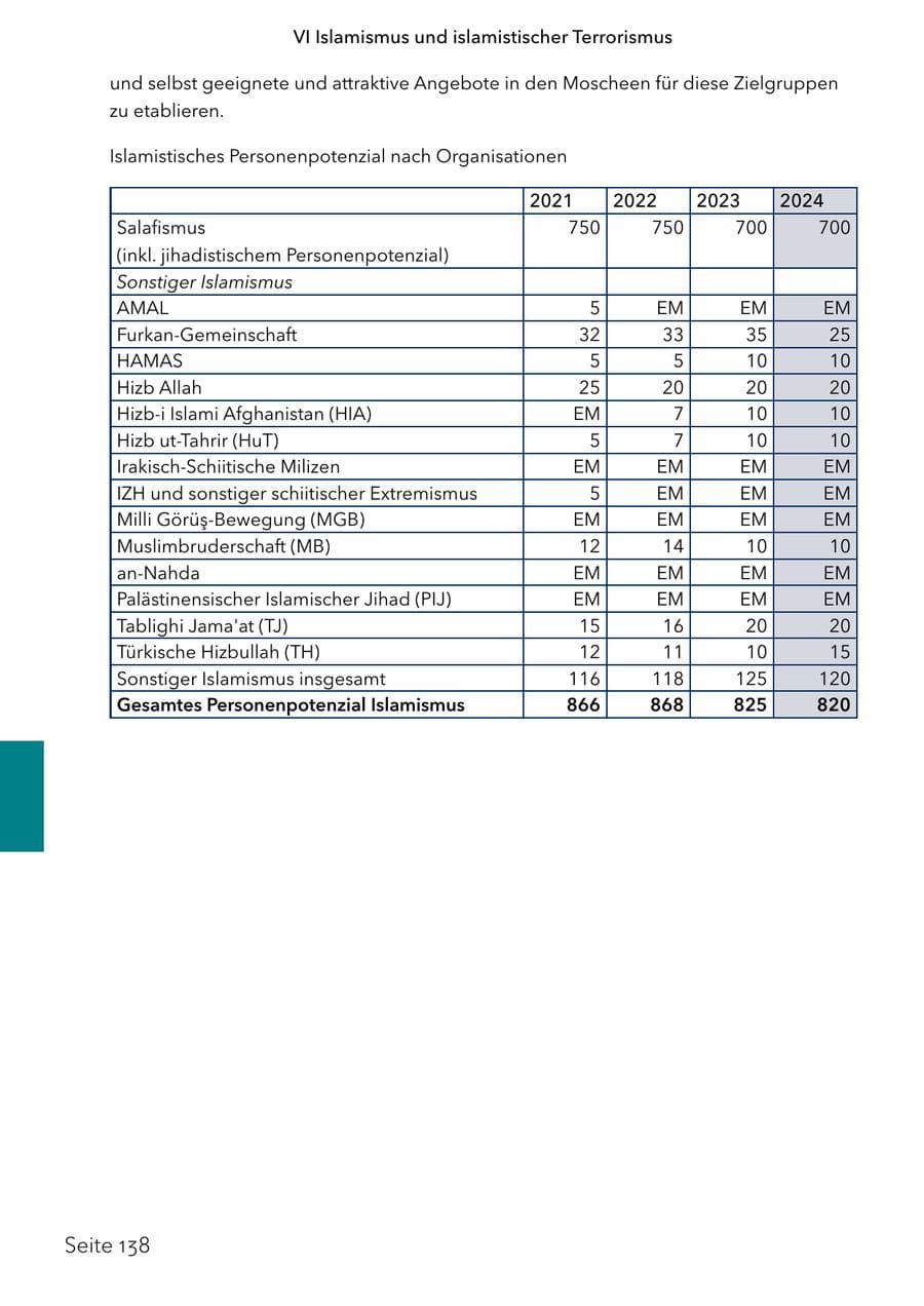 Seite 155 des Verfassungsschutzbericht 2024 Schleswig-Holstein