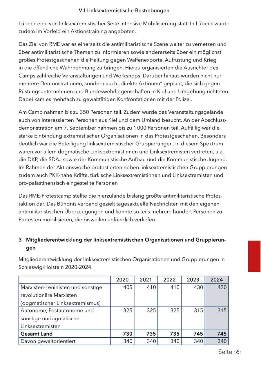 Seite 178 des Verfassungsschutzbericht 2024 Schleswig-Holstein