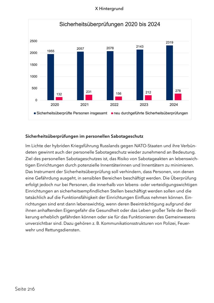 Seite 233 des Verfassungsschutzbericht 2024 Schleswig-Holstein
