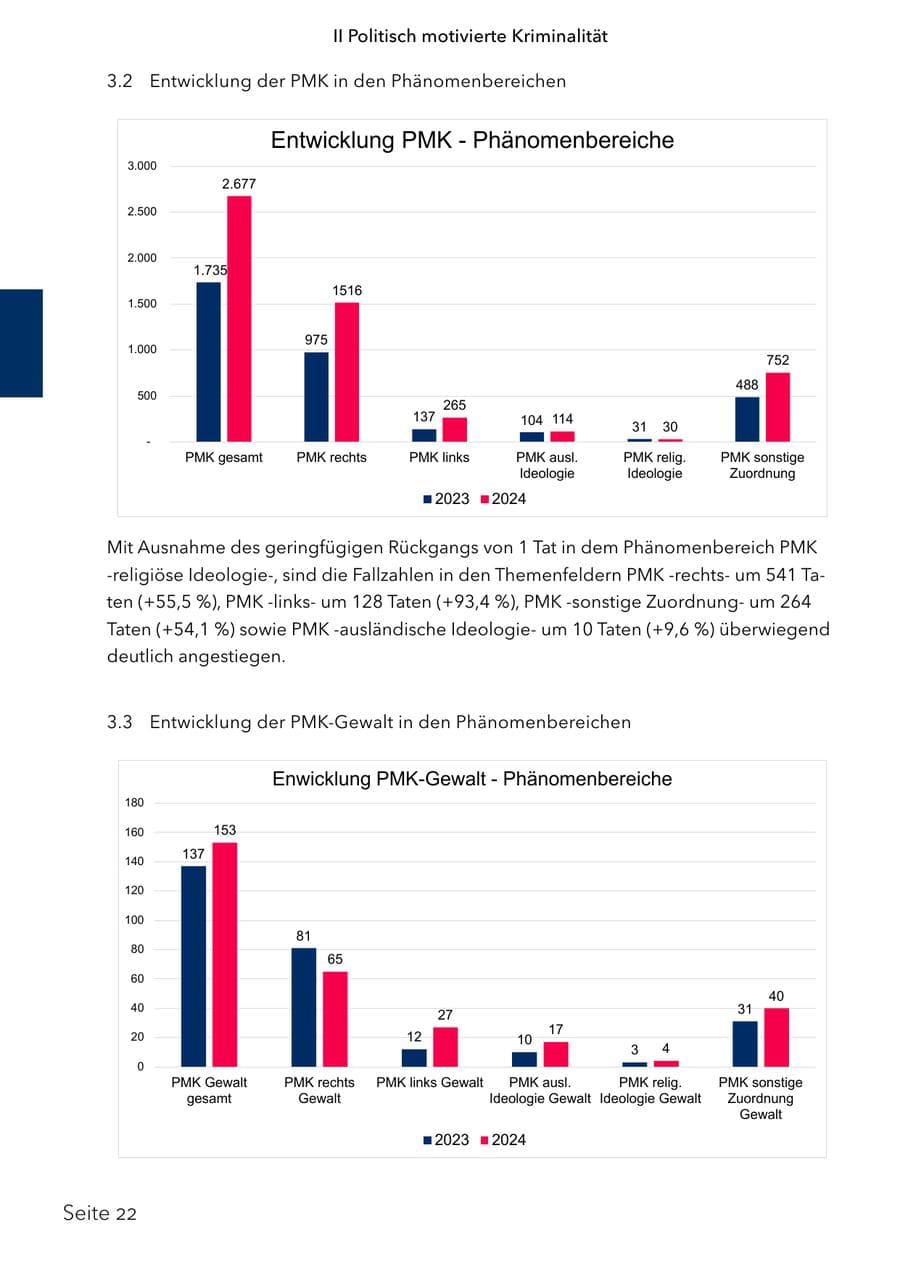 Seite 39 des Verfassungsschutzbericht 2024 Schleswig-Holstein