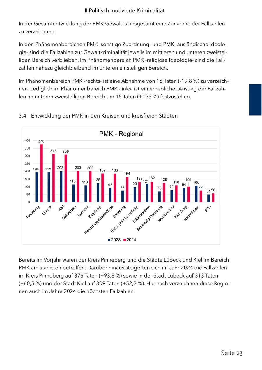 Seite 40 des Verfassungsschutzbericht 2024 Schleswig-Holstein