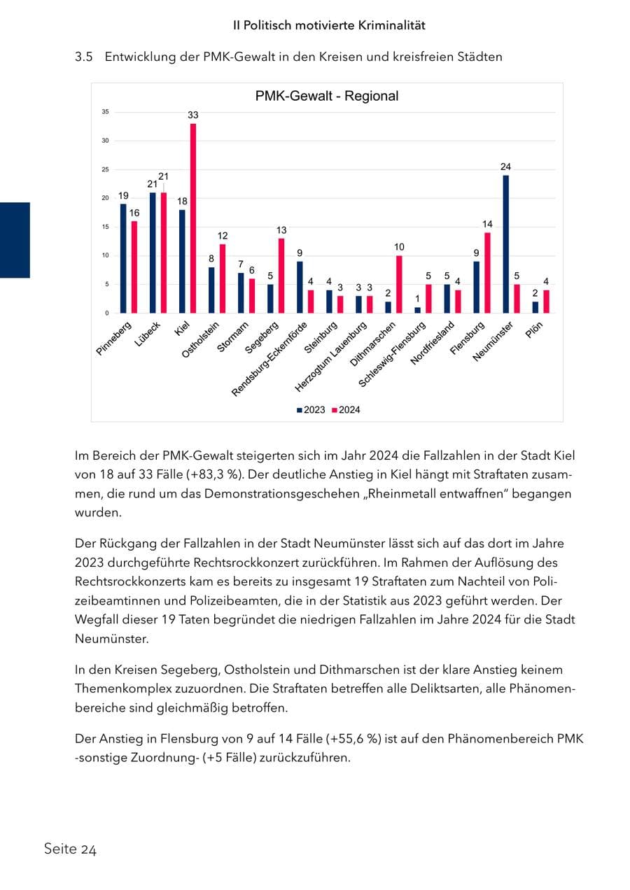 Seite 41 des Verfassungsschutzbericht 2024 Schleswig-Holstein