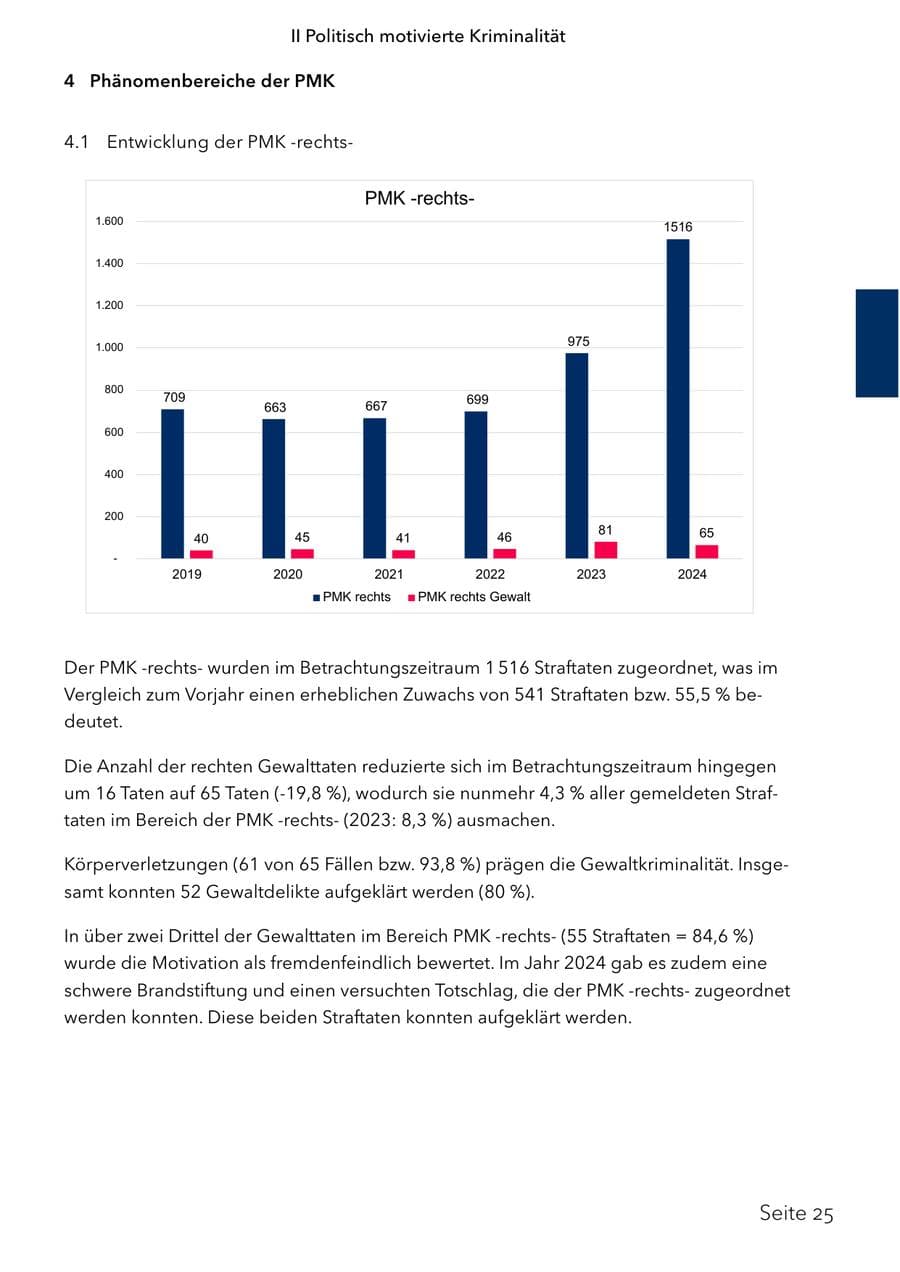 Seite 42 des Verfassungsschutzbericht 2024 Schleswig-Holstein
