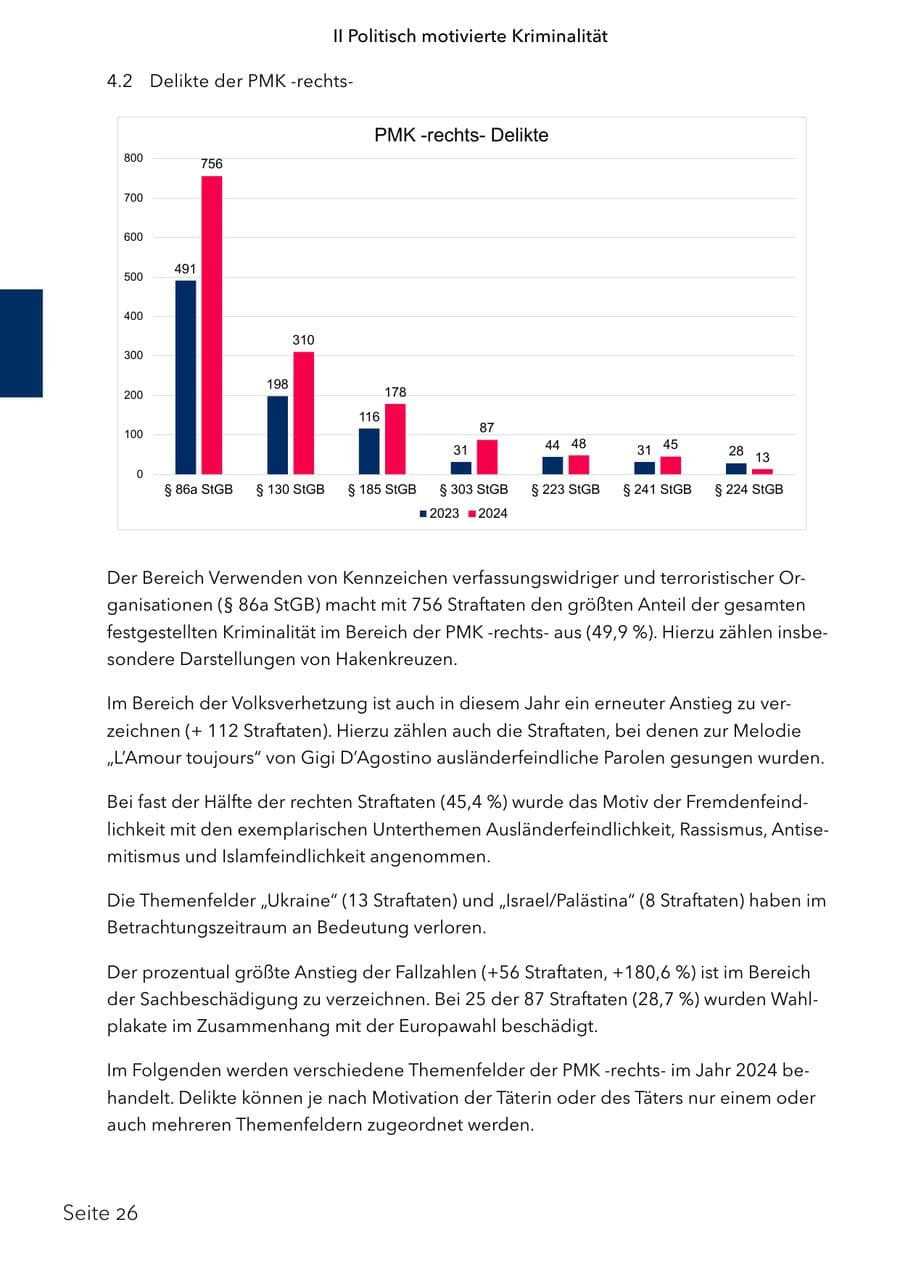 Seite 43 des Verfassungsschutzbericht 2024 Schleswig-Holstein