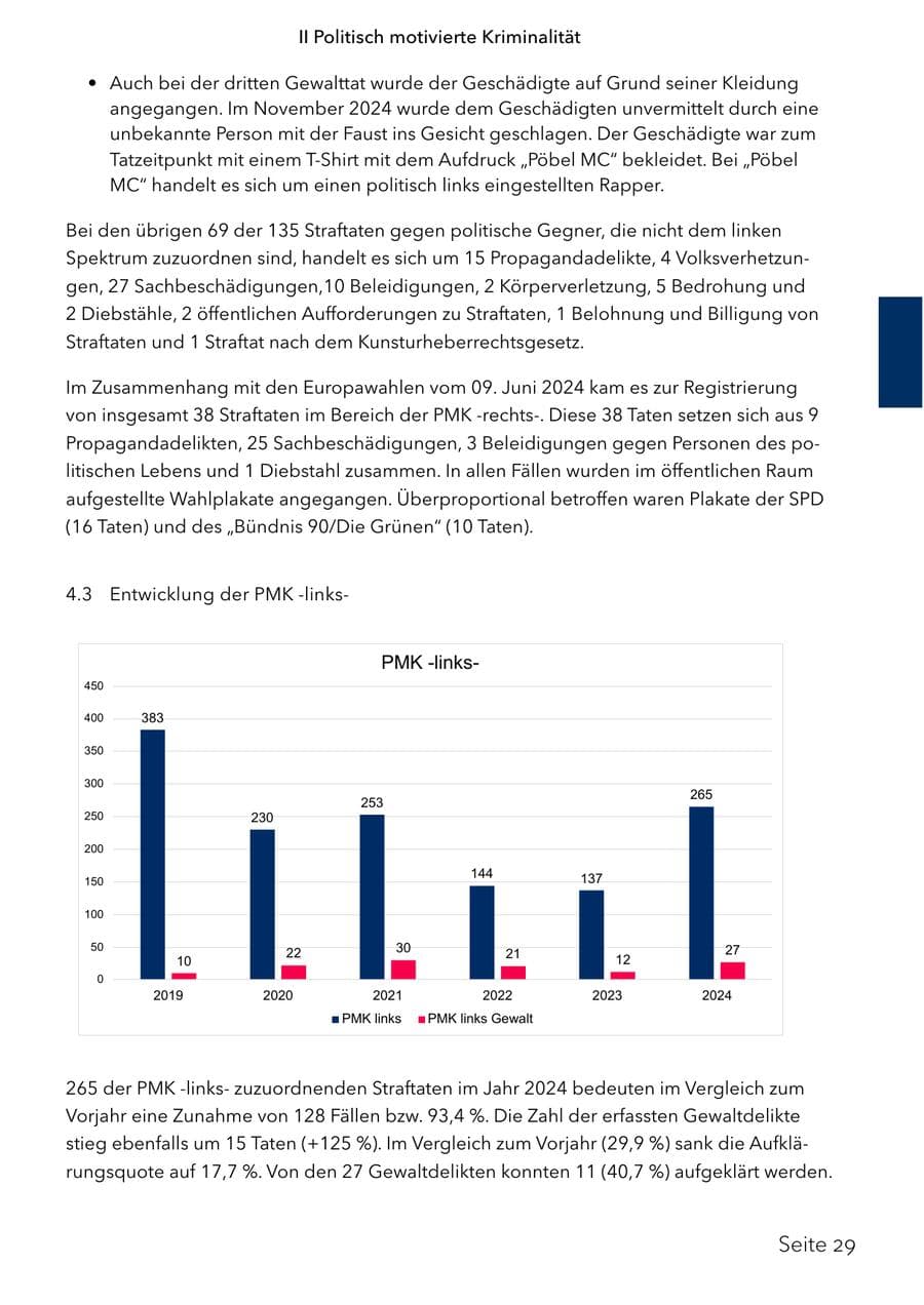 Seite 46 des Verfassungsschutzbericht 2024 Schleswig-Holstein
