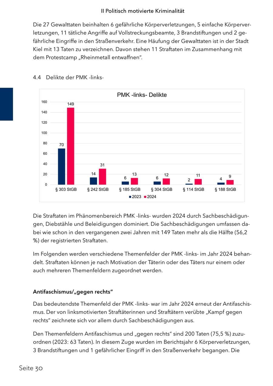 Seite 47 des Verfassungsschutzbericht 2024 Schleswig-Holstein