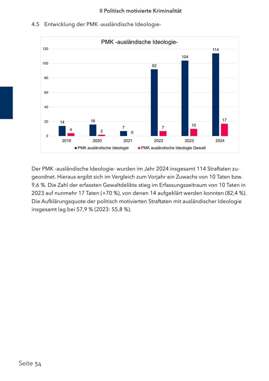 Seite 51 des Verfassungsschutzbericht 2024 Schleswig-Holstein