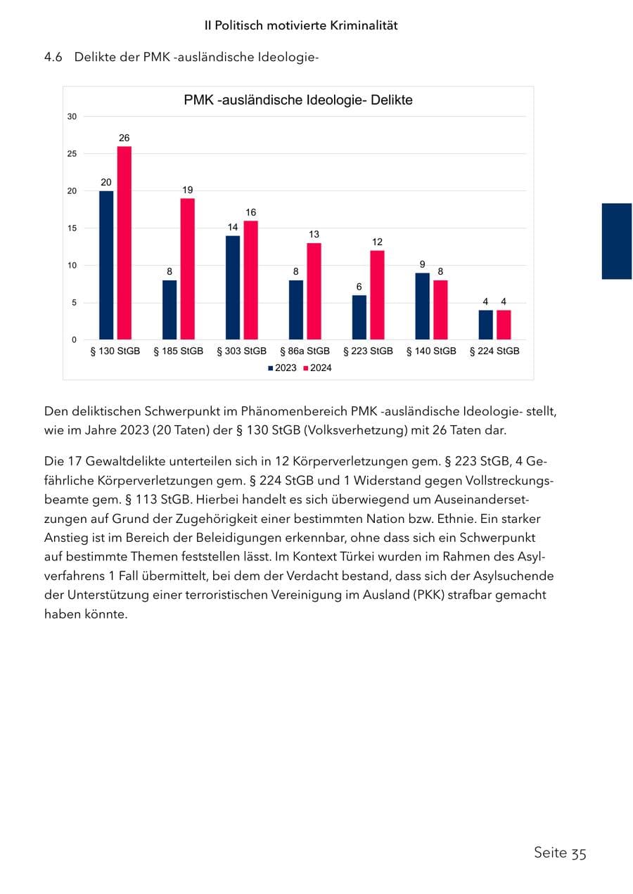 Seite 52 des Verfassungsschutzbericht 2024 Schleswig-Holstein