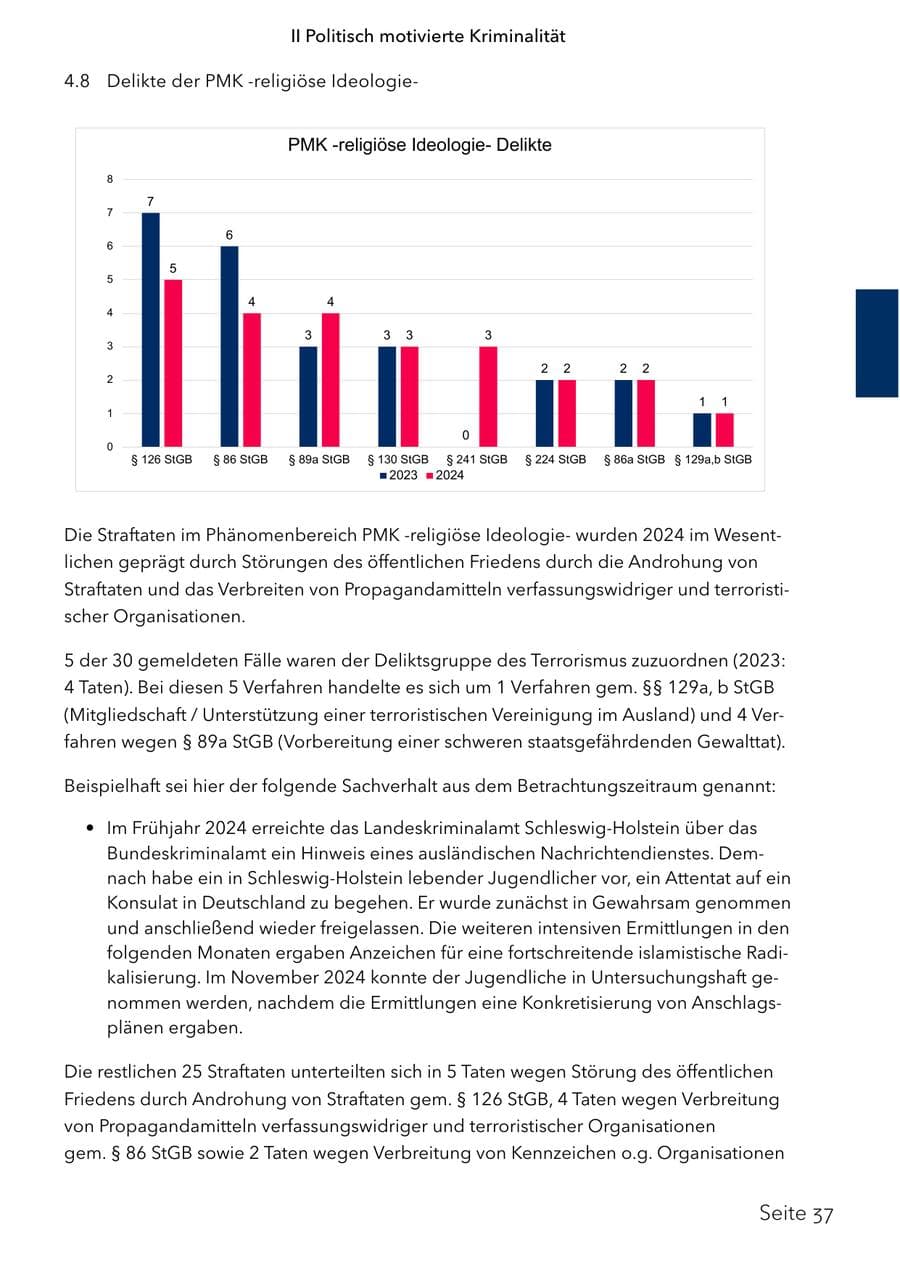 Seite 54 des Verfassungsschutzbericht 2024 Schleswig-Holstein