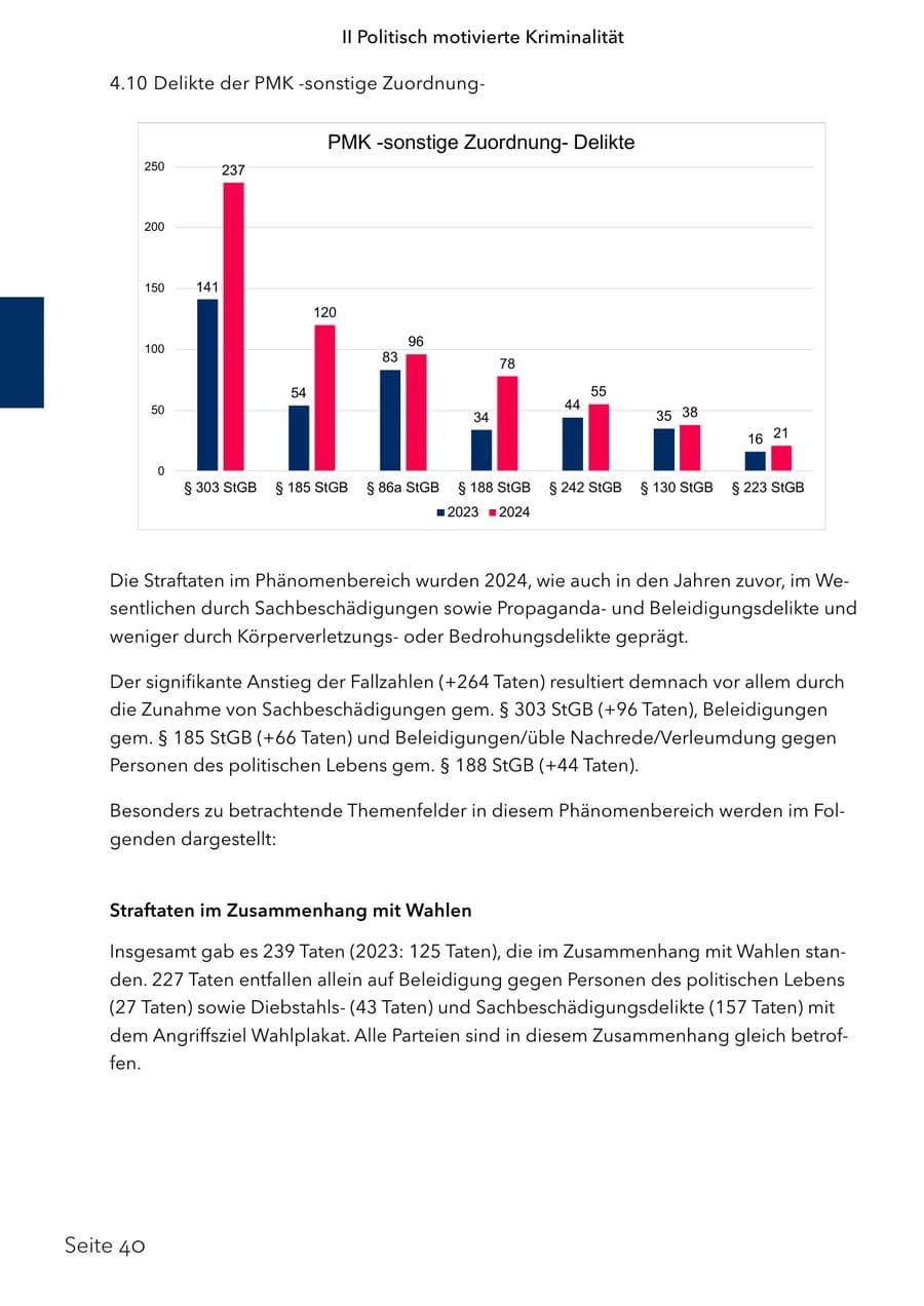 Seite 57 des Verfassungsschutzbericht 2024 Schleswig-Holstein