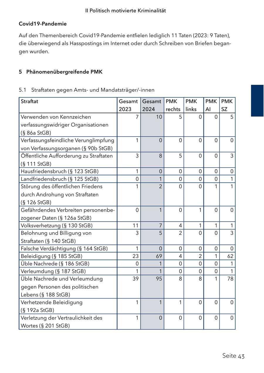 Seite 60 des Verfassungsschutzbericht 2024 Schleswig-Holstein