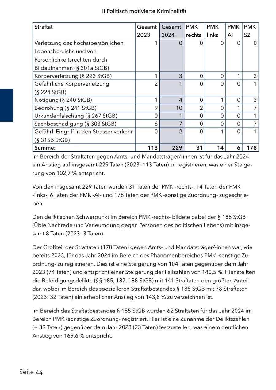 Seite 61 des Verfassungsschutzbericht 2024 Schleswig-Holstein