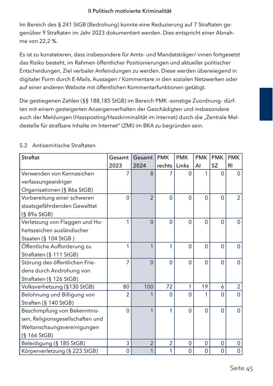 Seite 62 des Verfassungsschutzbericht 2024 Schleswig-Holstein