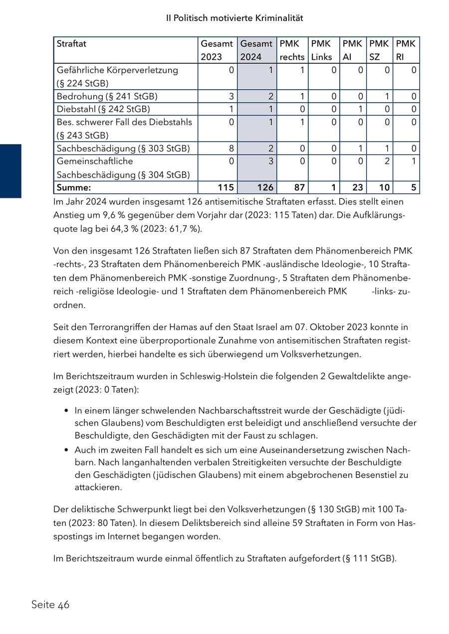 Seite 63 des Verfassungsschutzbericht 2024 Schleswig-Holstein