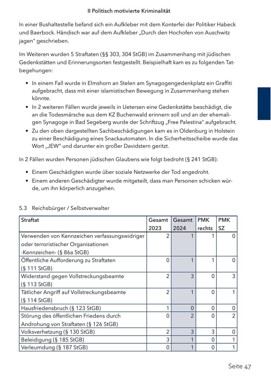 Seite 64 des Verfassungsschutzbericht 2024 Schleswig-Holstein