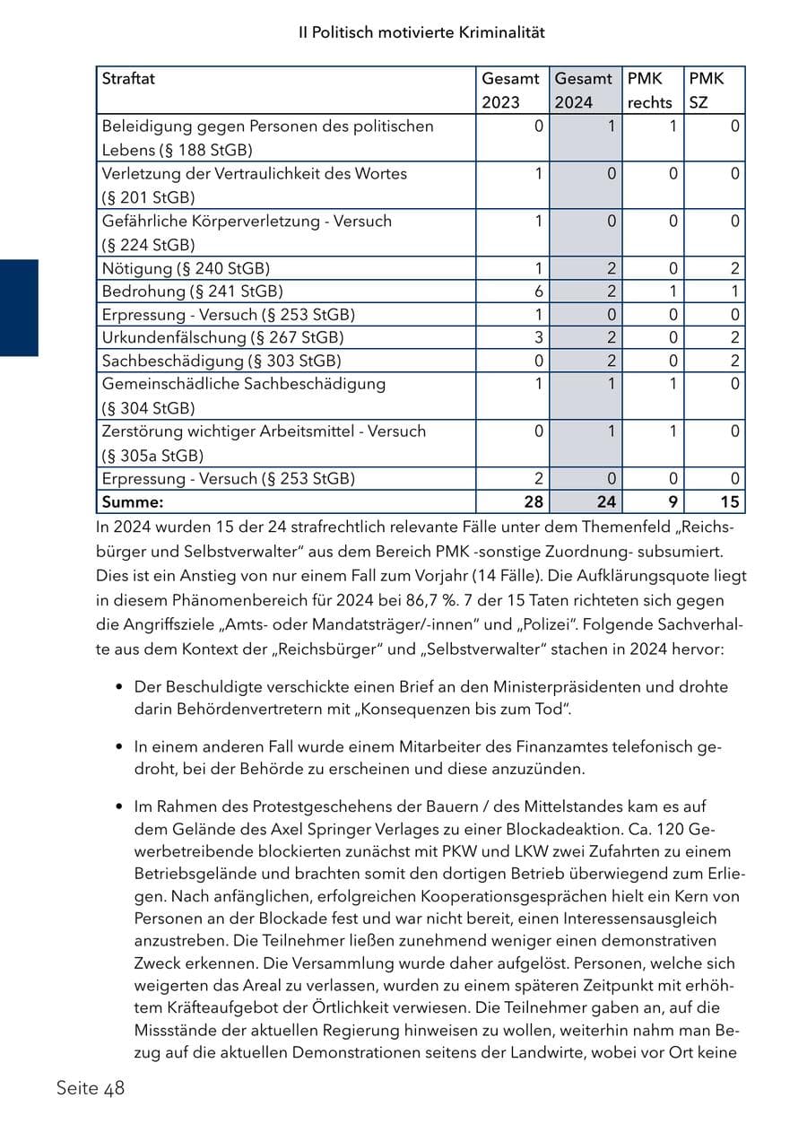 Seite 65 des Verfassungsschutzbericht 2024 Schleswig-Holstein