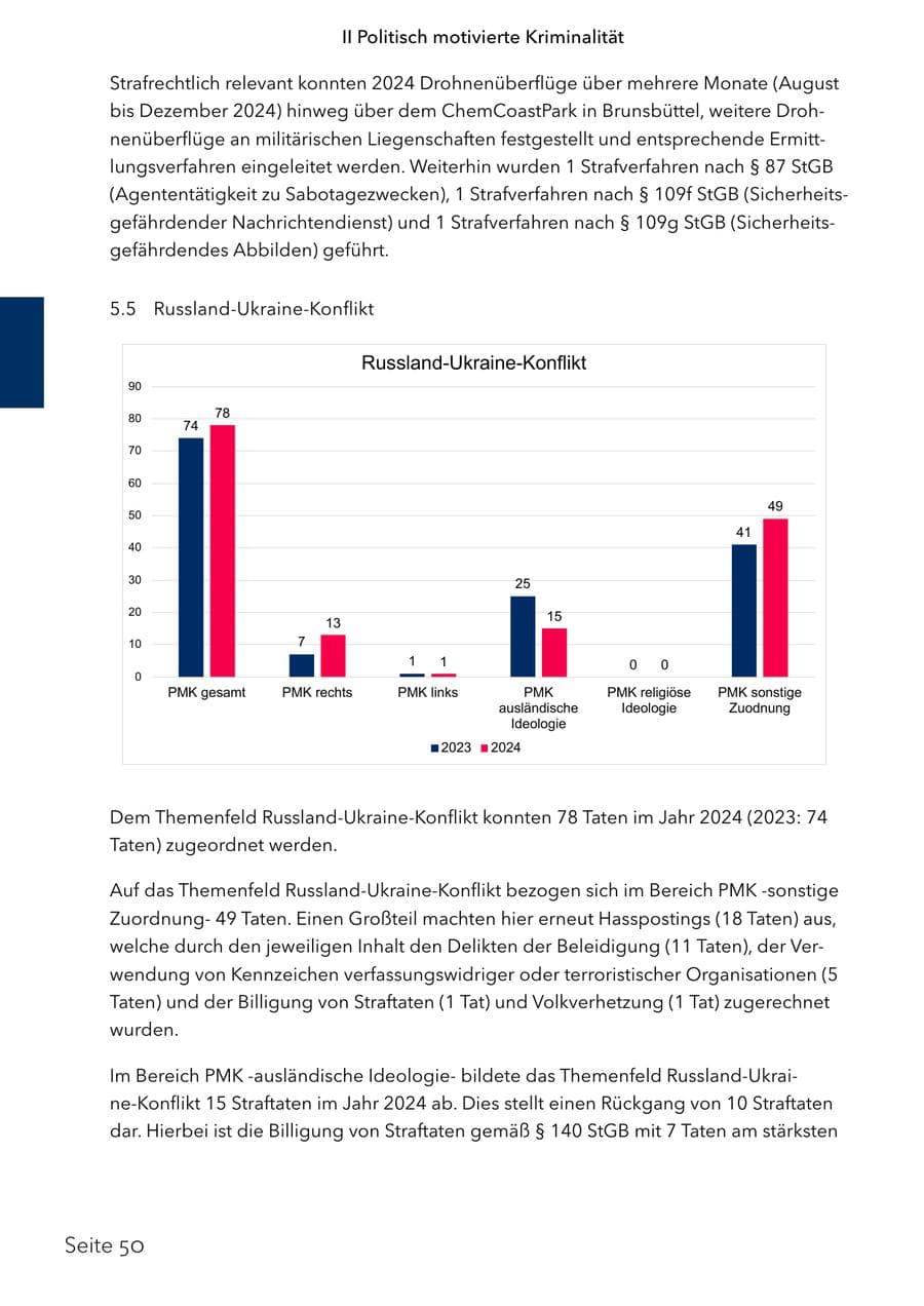 Seite 67 des Verfassungsschutzbericht 2024 Schleswig-Holstein