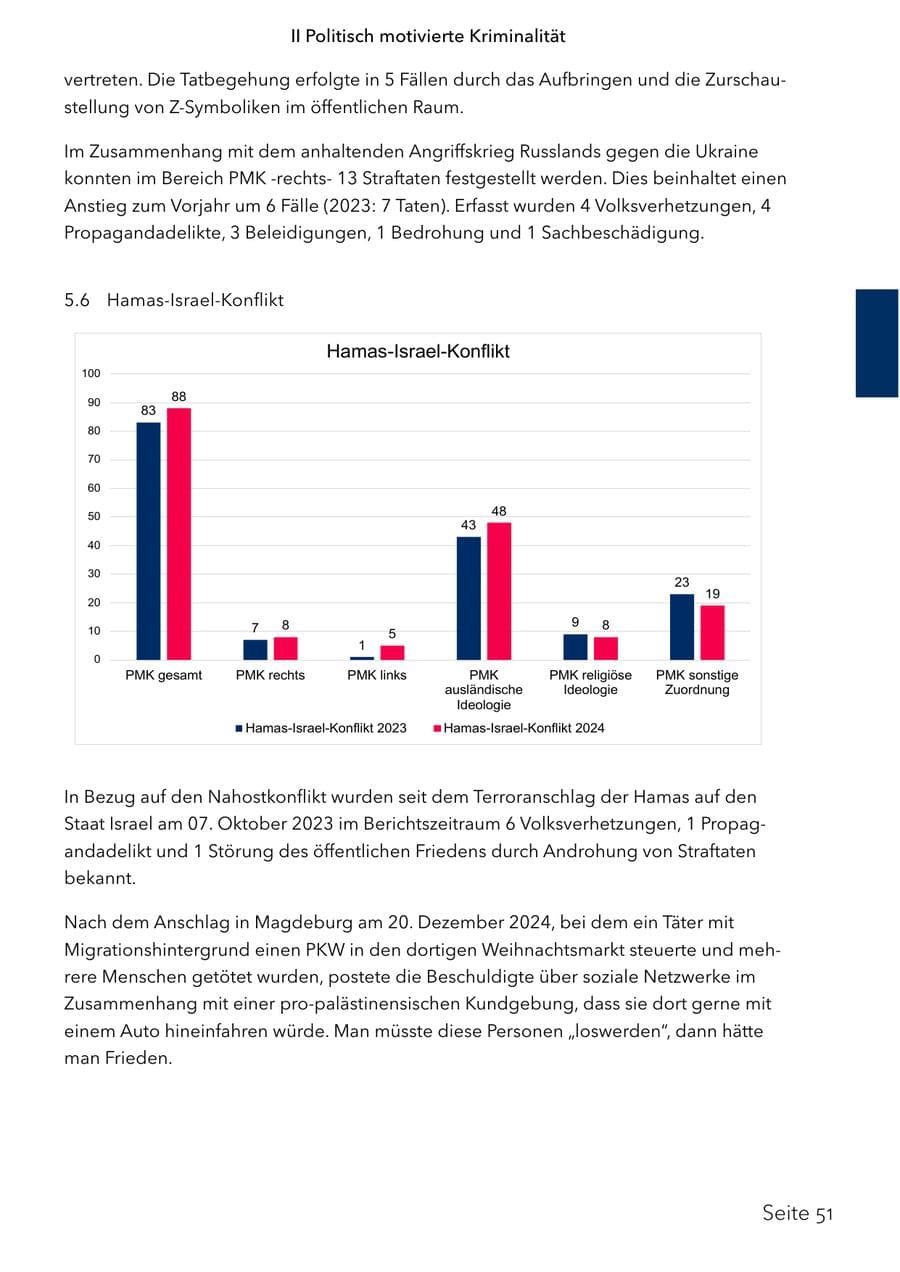 Seite 68 des Verfassungsschutzbericht 2024 Schleswig-Holstein