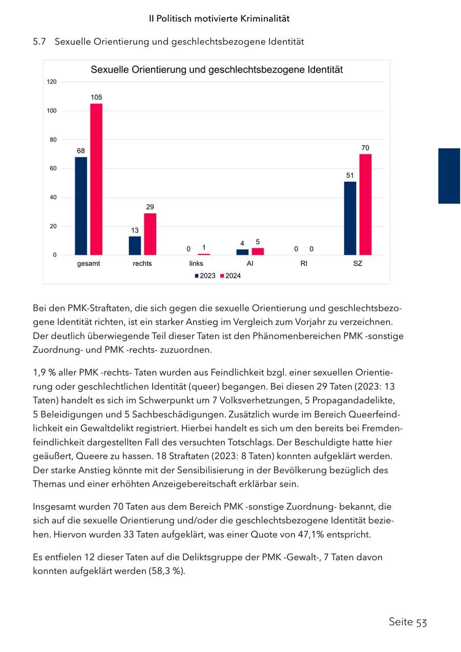 Seite 70 des Verfassungsschutzbericht 2024 Schleswig-Holstein