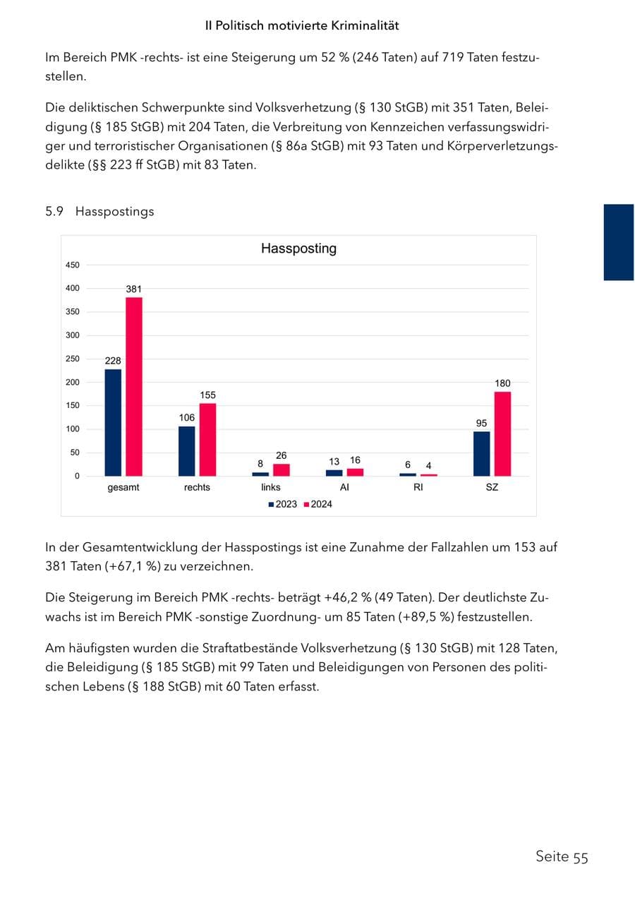 Seite 72 des Verfassungsschutzbericht 2024 Schleswig-Holstein