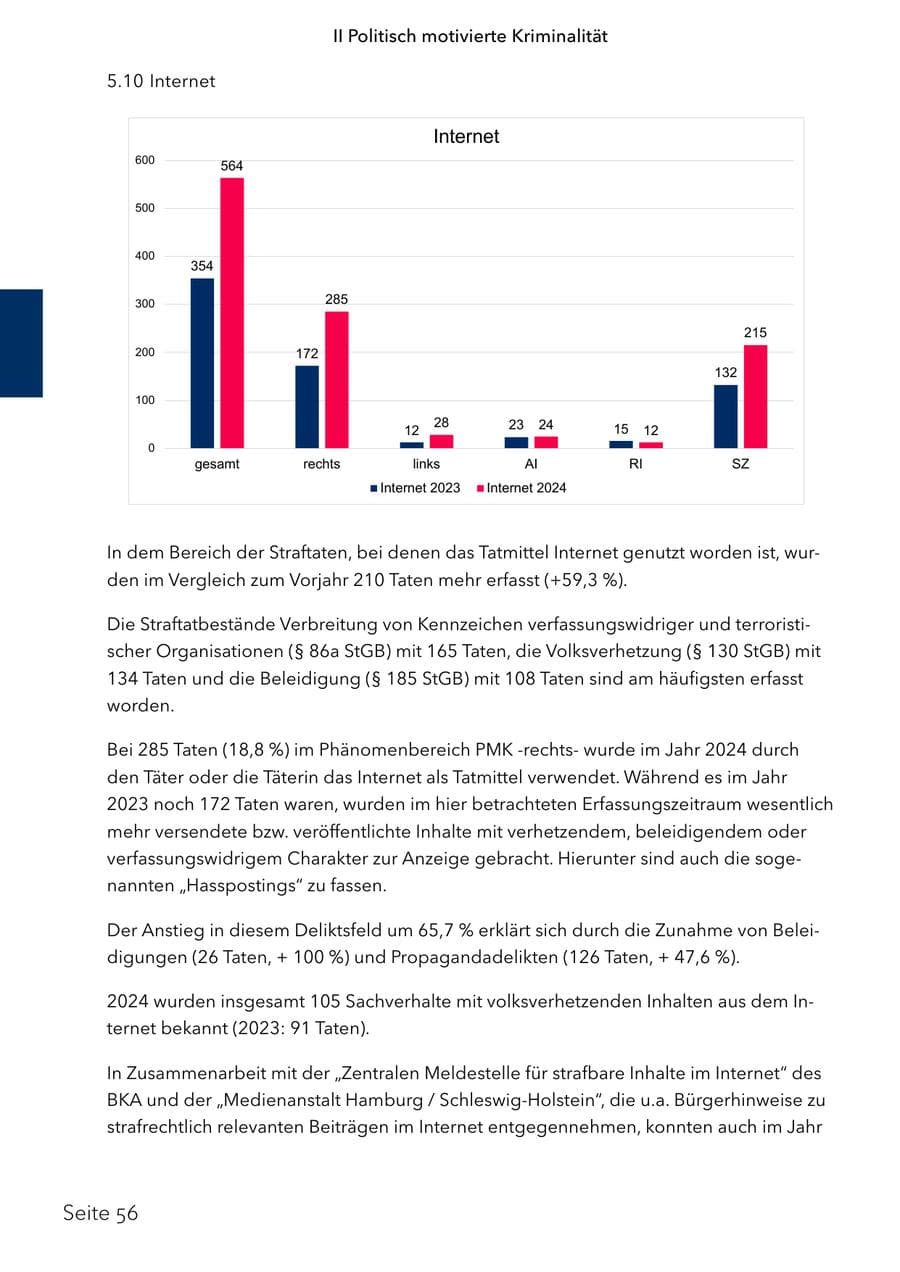 Seite 73 des Verfassungsschutzbericht 2024 Schleswig-Holstein