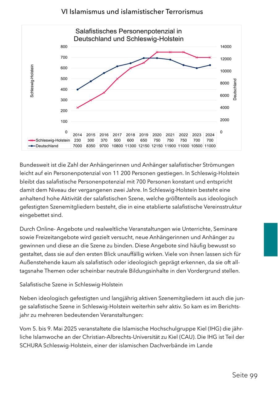 Seite 115 des Verfassungsschutzbericht 2025 Schleswig-Holstein