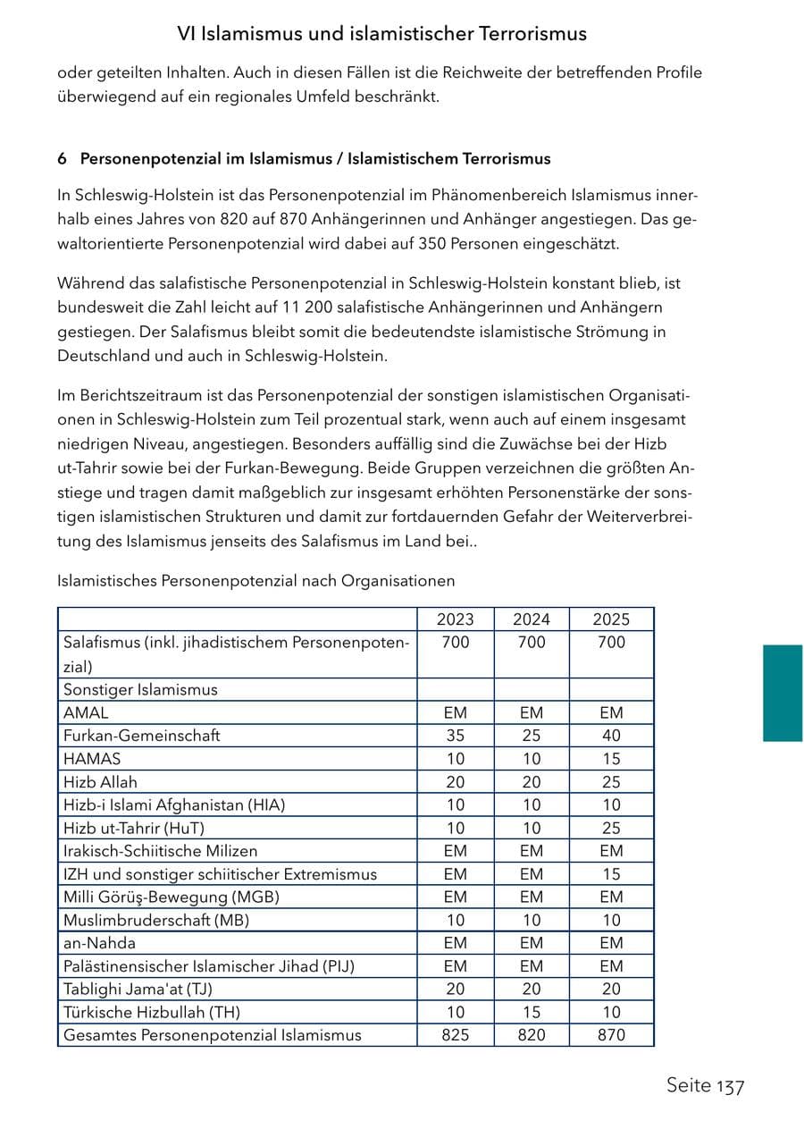 Seite 153 des Verfassungsschutzbericht 2025 Schleswig-Holstein