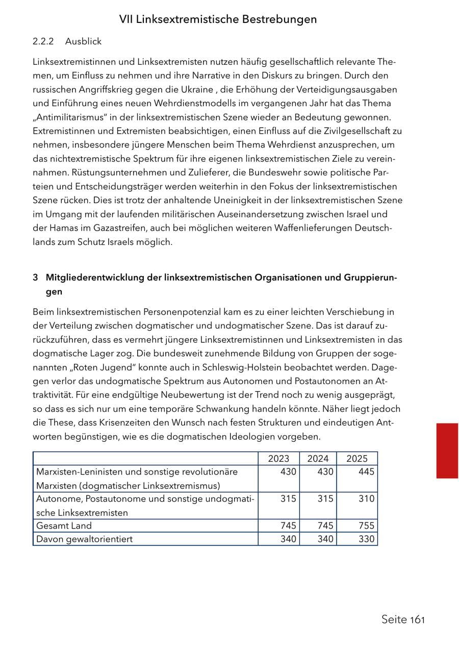Seite 177 des Verfassungsschutzbericht 2025 Schleswig-Holstein
