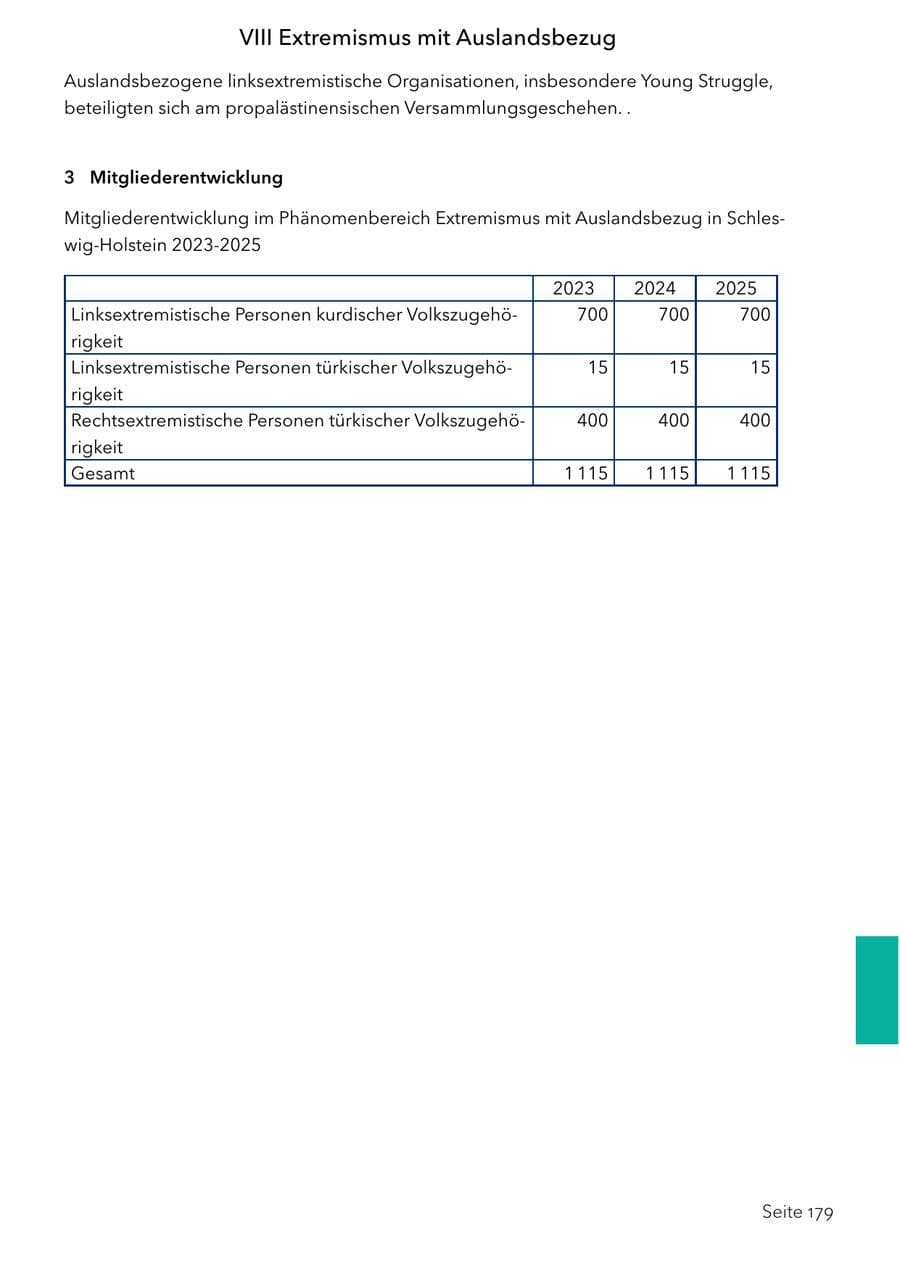 Seite 195 des Verfassungsschutzbericht 2025 Schleswig-Holstein